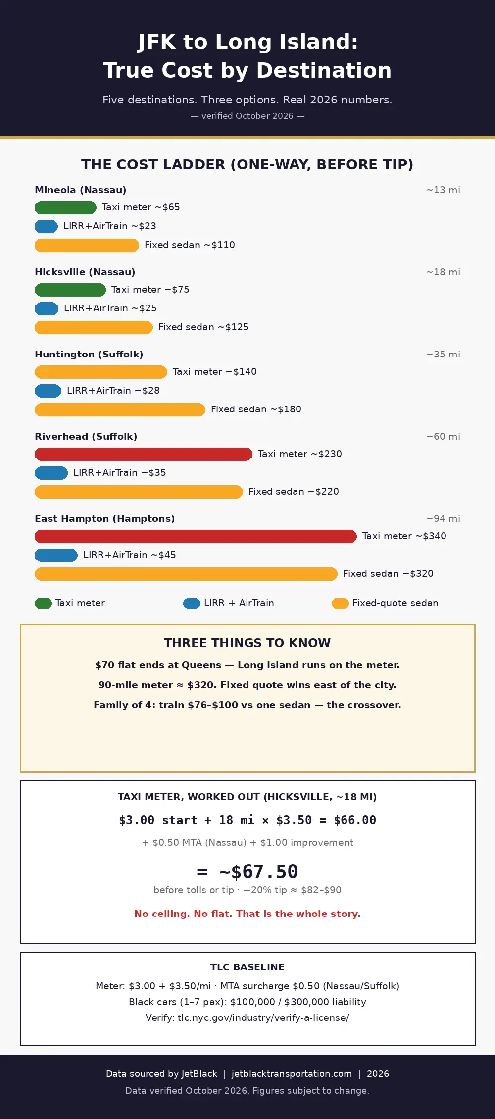 Infographic