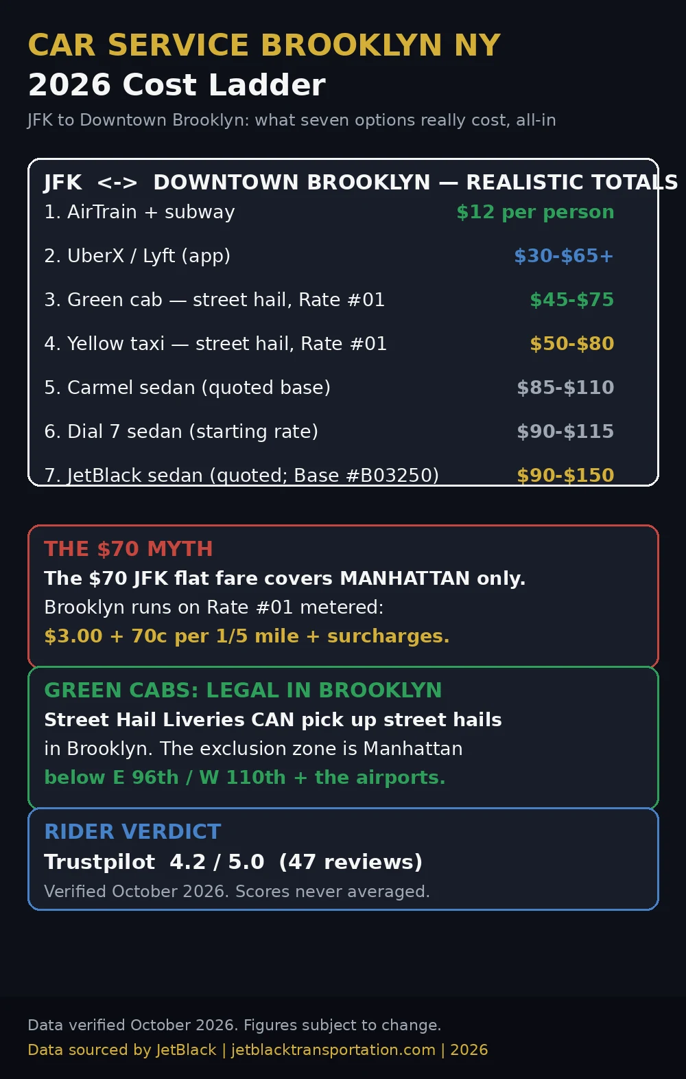 car service brooklyn ny cost comparison infographic 2026