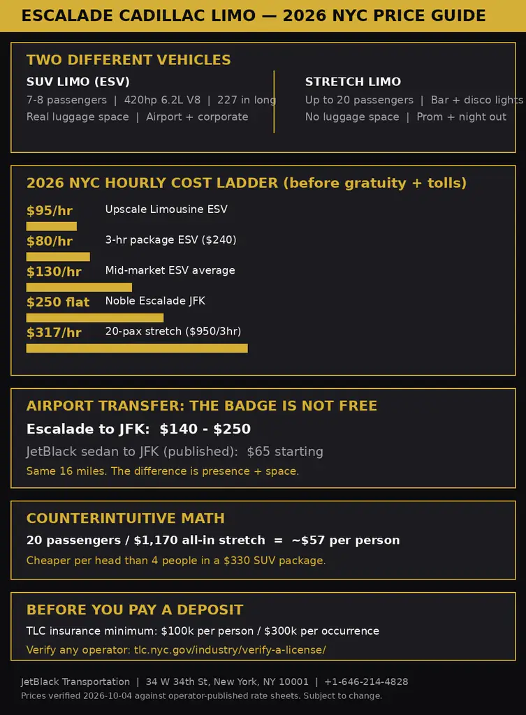 Escalade Cadillac Limo: 7 Honest 2026 Facts Car Service freeman October 9, 2026