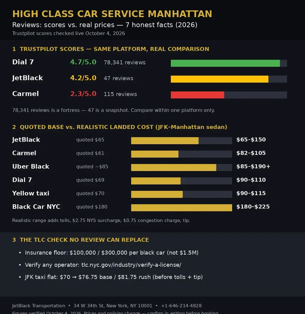 High Class Car Service Manhattan Reviews: 7 Honest 2026 Facts Car Service freeman October 9, 2026
