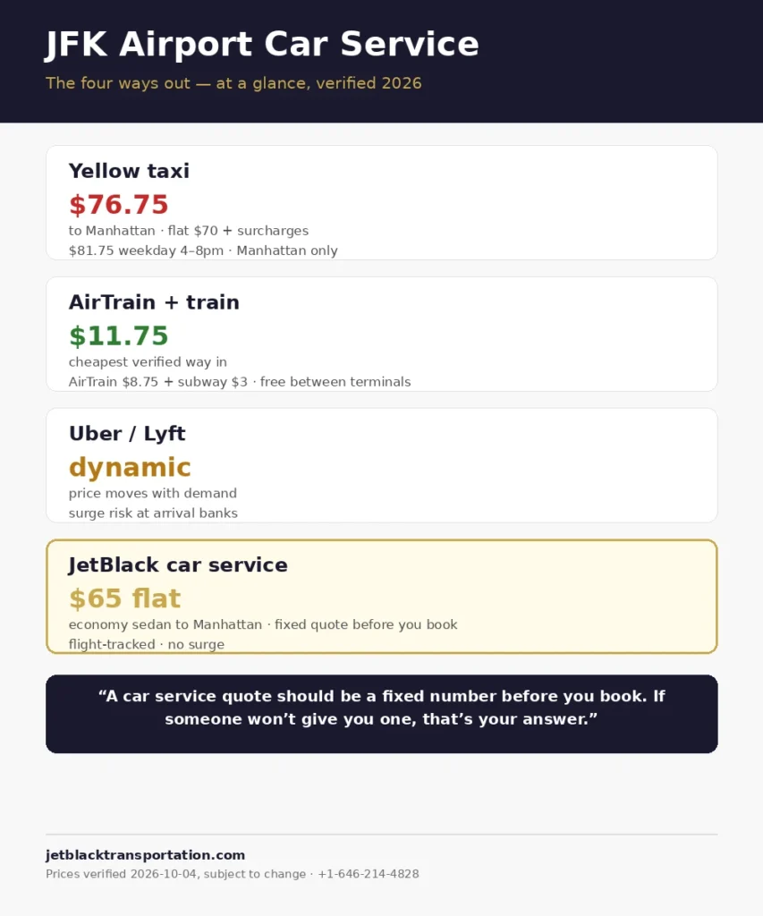 jfk or laguardia - jfk-airport-car-service-infographic-2026.webp