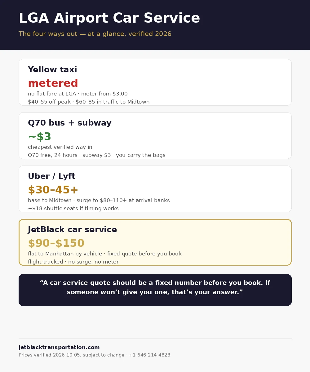 lga airport car service 2026 options and prices infographic