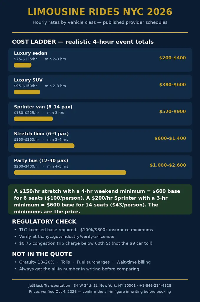 Limousine Rides: 7 Honest 2026 Facts Car Service freeman October 9, 2026