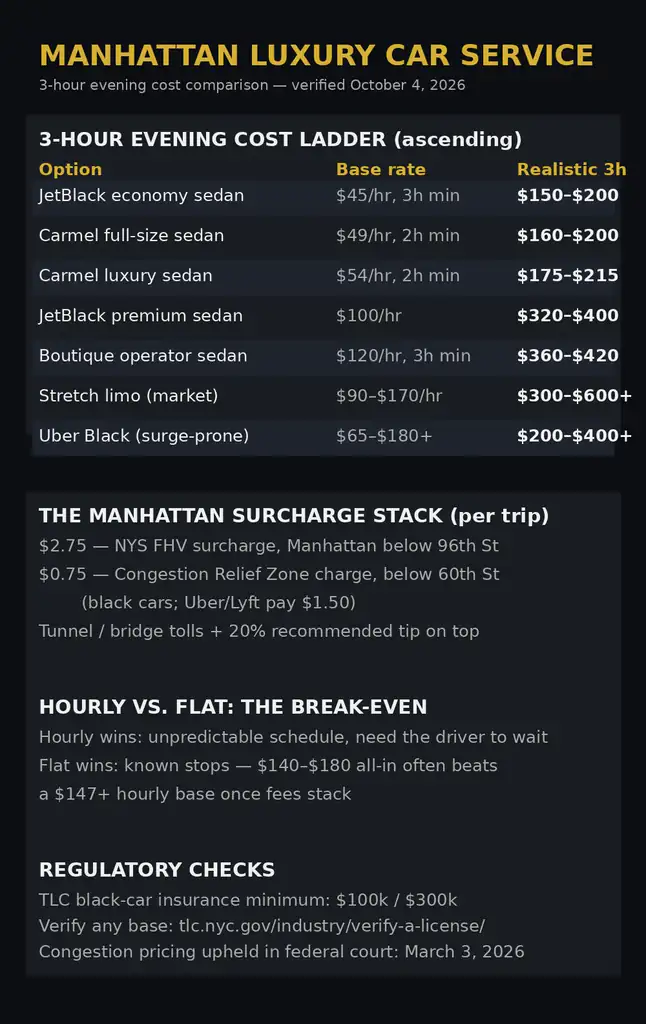 luxury-high-class-car-service-manhattan-infographic-2026 — luxury car service deals in NYC
