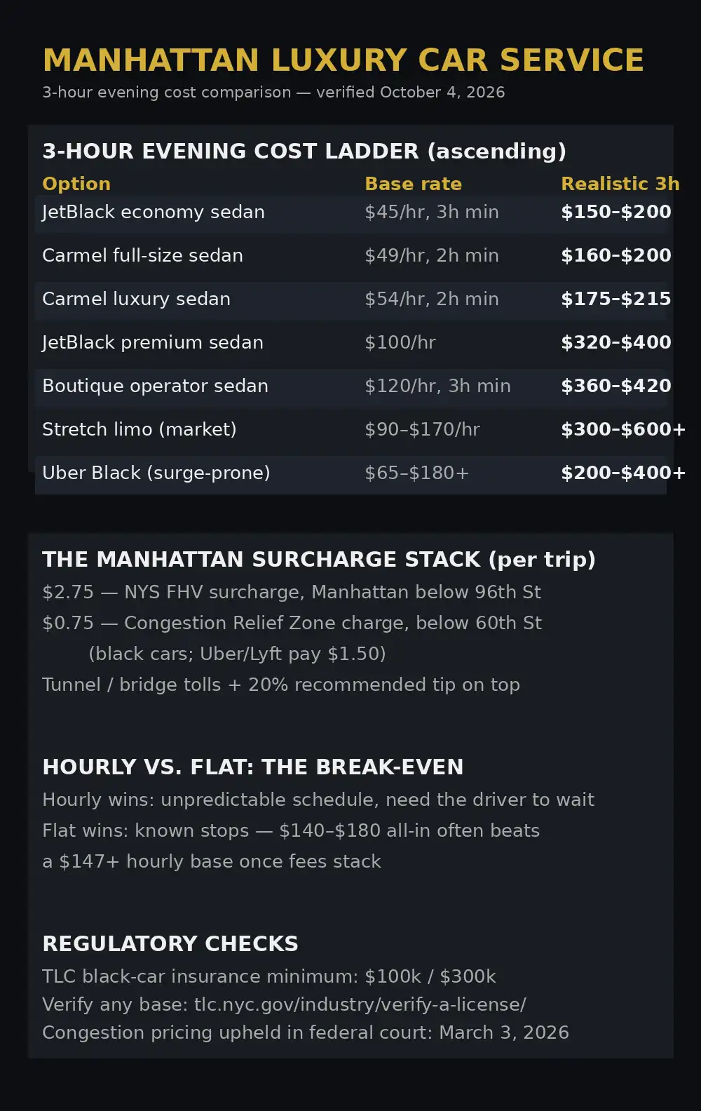 Blogs | Articles | News | Tips & Tricks | Video | FAQ | Infomation 13 October 11, 2026 luxury-high-class-car-service-manhattan-infographic-2026 — luxury car service deals in NYC
