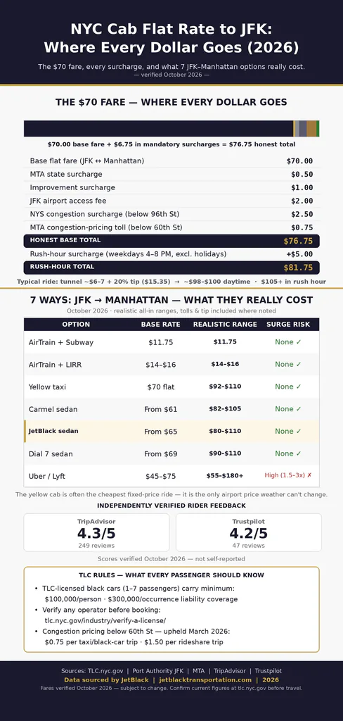 taxi JFK to Poughkeepsie